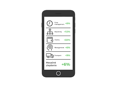 Business Intelligence