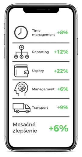 Systematic Business Inteligence